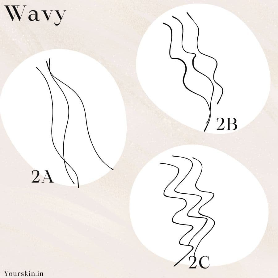 Wavy hair illustration, 2A, 2B, 2C