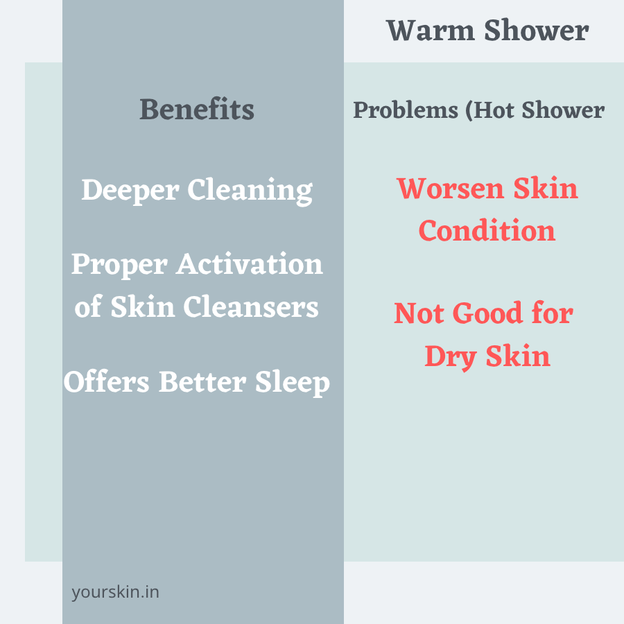 The benefits and problems with hot/warm shower