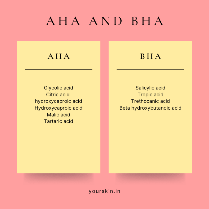 AHA and BHA Acids listed