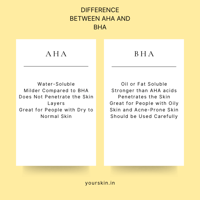 Difference between AHA and BHA Acids