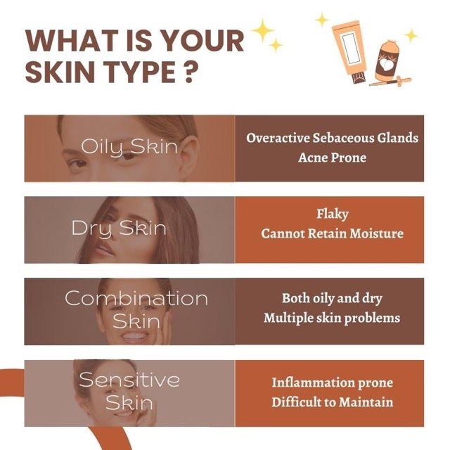 The different skin types