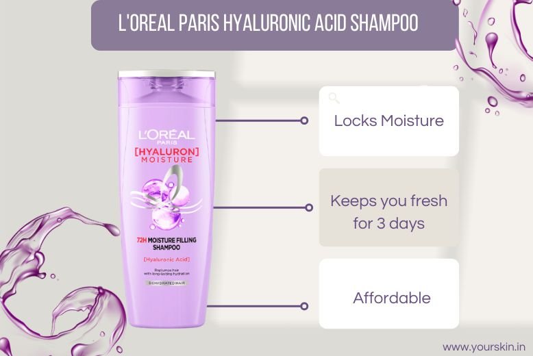 L'oreal Paris Hyaluronic Acid Shampoo Brand claims by Yourskin.in